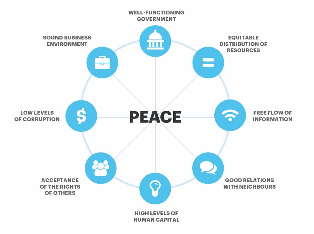 pillars-of-positive-peace-100
