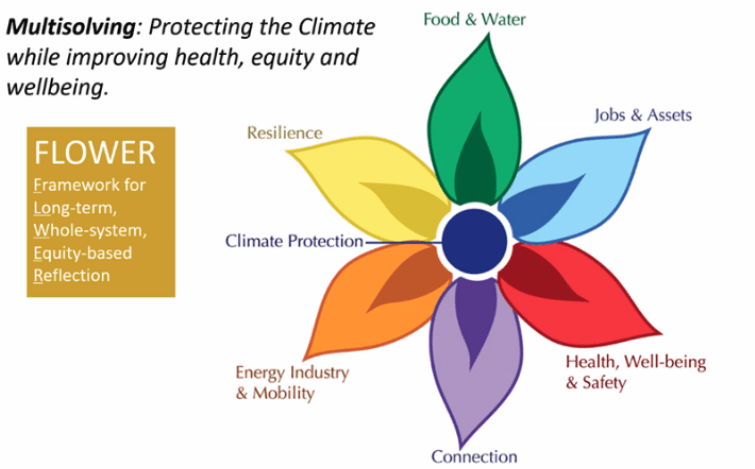 ClimateSolutions Climate Solutions